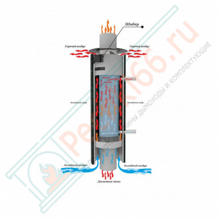 Дымоход с регистром Окаменевшее дерево перенесённый рисунок + Змеевик, d-115, L=1000 мм (Feringer)