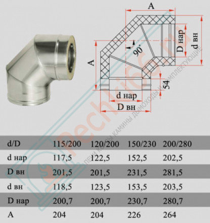 Отвод 90° с изол (НЕРЖ-321/0,8-НЕРЖ-439/0,5) d-250/330 (Дымок-Lux)