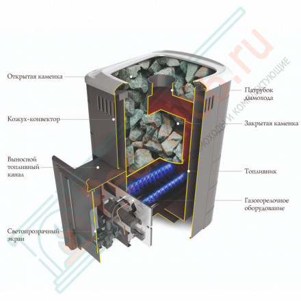 Газовая печь для бани Уренгой 2018 Inox БСЭ антрацит (T.M.F)