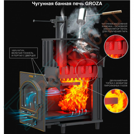 Печь Гефест Гроза Ураган 18 М, закрытая каменка, до 18м3