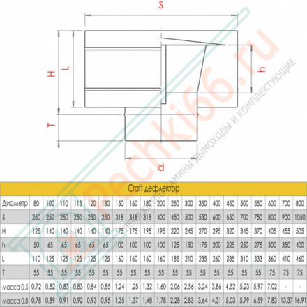 Дефлектор (AISI-316L/0,8) d-115 (Craft-HF)