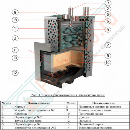 Печь для бани Ялта-35К змеевик (ИзиСтим)