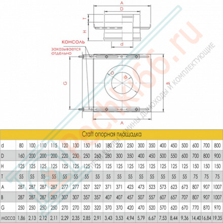 Опорная площадка (AISI-316L/0,8-AISI-304/0,5) d-150/250 (Craft-HF-50B)