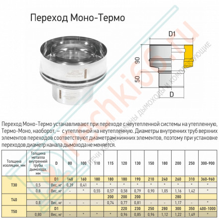 Переход Моно/Термо ПМТ-Р (304-0.8/304) d-180/280 (ТиС Стандарт)