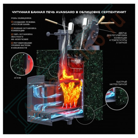 Чугунная банная печь Авангард 30 (П2) в облицовке: Классика Талькохлорит кирпич (ТехноЛит)