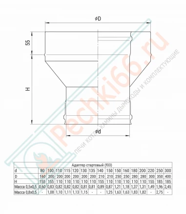 Адаптер стартовый (НЕРЖ-430/0,8-НЕРЖ-430/0,5) d-150 (Ferrum HF)