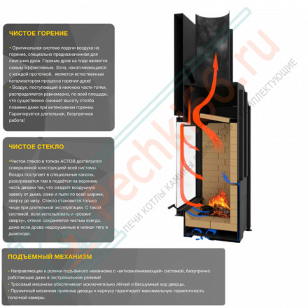 Каминная топка П2С 8457 R (Астов)