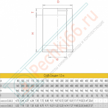 Сэндвич труба для дымохода L=1000 (AISI-316L/0,8-AISI-304/0,5) d-120/220 (Craft-HF-50B)