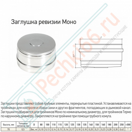 Заглушка ревизии Моно (304-0.5) d-250 (ТиС-Стандарт)