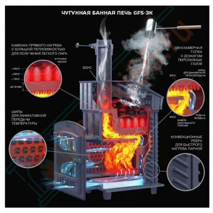Чугунная печь для бани Гефест GFS-ЗК 30 (М) Ураган (ТехноЛит)