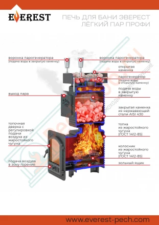 Печь для бани "Легкий пар Профи" закрытая каменка из нерж. стали, под обкладку, без выноса (Everest)