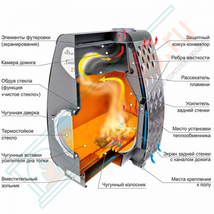 Отопительная печь Stoker NAUTILUS 250 (Ермак) до 250 м3