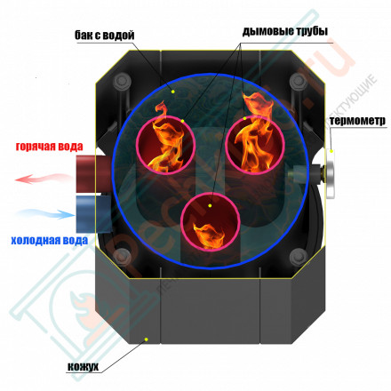 Устройство теплообмена "Гейзер" (Везувий)