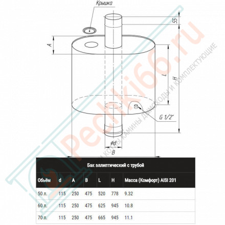 Бак самоварного типа «Таймыр» (НЕРЖ-201/1,0мм) 73л, d-115 (Феррум)