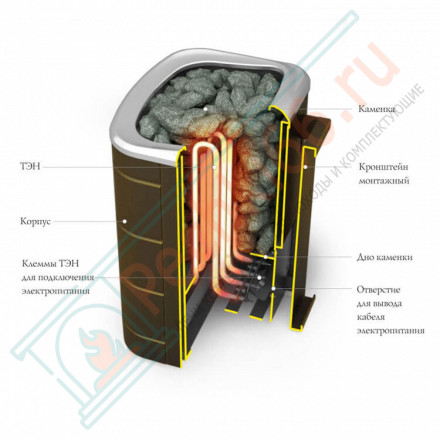Электрокаменка Примавольта 6 (T.M.F) до 8 м3