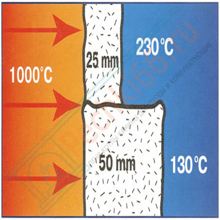 Огнеупорное керамическое волокно Ceraterm Blanket (1425) 64кг/м3 13x610x14640 мм (СОЗ)