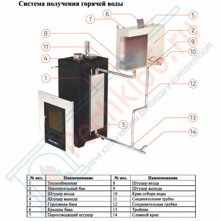 Печь для бани Геленджик в трёхстороннем кожухе с открытым верхом из пироксенита (ИзиСтим)
