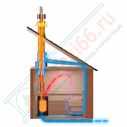 Оголовок ТермоВент (AISI430/0.8/0.5 мм) D=115/150/210 (ТиС)