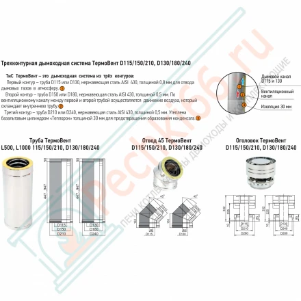 Оголовок ТермоВент (AISI430/0.8/0.5 мм) D=130/180/240 (ТиС)