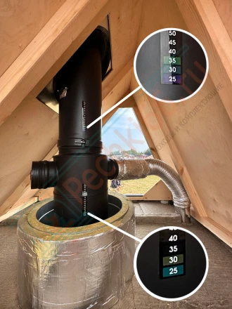 Оголовок ТермоВент (AISI430/0.8/0.5 мм) D=130/180/240 (ТиС)