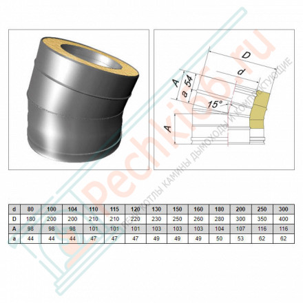 Отвод 15° V50R с изол (AISI-321/0,8-AISI-304/0,5) d-160/260 (Вулкан-Cerablanket)