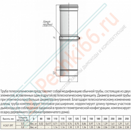 Труба телескоп Моно L300 – 450 ТТМ-Р (304-0.8) d-120 (ТиС Стандарт)