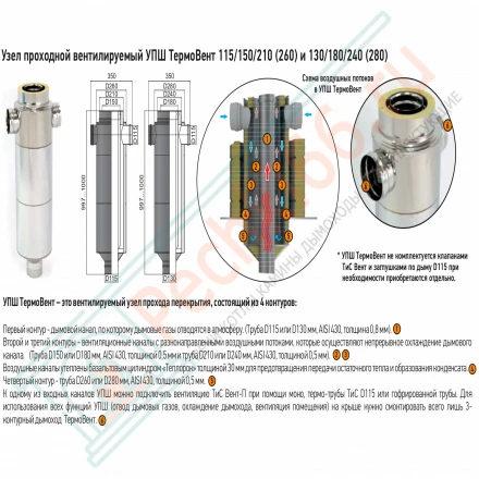 Узел проходной вентилируемый Старт УПШ ТермоВент L=1000 MC Black (AISI 430, 0.8/0.5 мм) D=130/180/240/280 (ТиС)