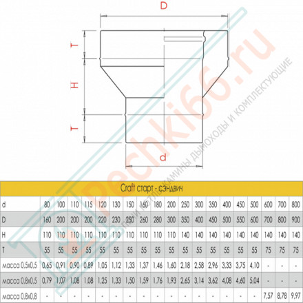 Старт сендвич (AISI-316L/0,8-AISI-304/0,5) d-300/400 (Craft-HF-50)