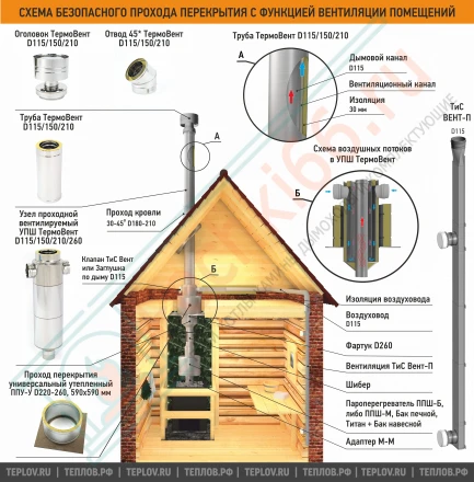 Труба ТермоВент L=1000 MC Black (AISI430/0.8/0.5 мм) D=130/180/240 (ТиС)
