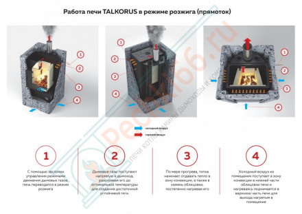 Печь-камин Карелочка талькомагнезит, с плитой (TalkoRus)