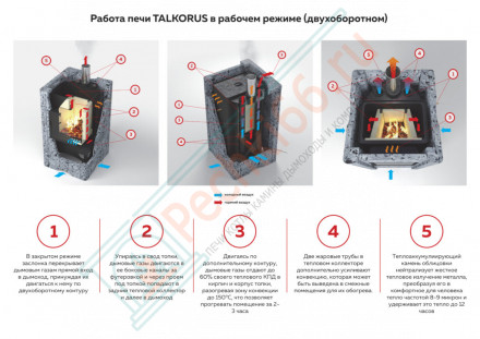Печь-камин Карелочка талькомагнезит, с плитой (TalkoRus)