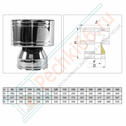Дефлектор V50R с изол (AISI-321/0,5-AISI-304/0,5) d-250/350 (Вулкан)