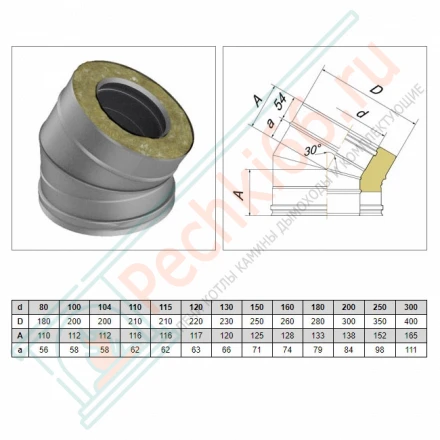 Отвод 30° V50R с изол (AISI-310S/0,8-AISI-304/0,5) d-250/350 (Вулкан-Cerablanket)