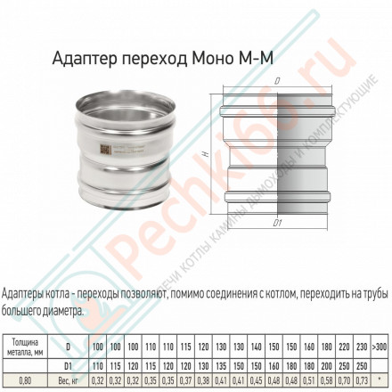 Адаптер переход Моно М-М (310-0.8) d-180 - 200 (ТиС Энерго)