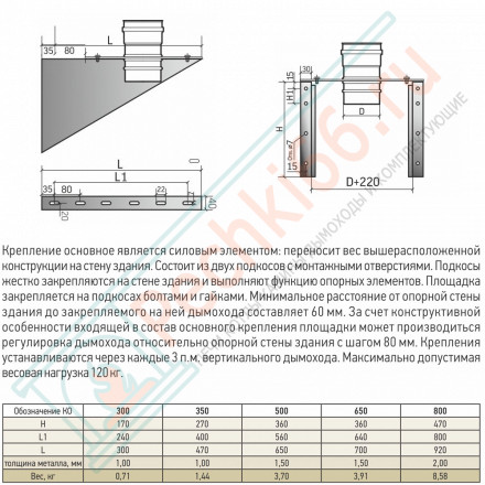 Крепление регулируемое 700 (весовая нагрузка 50 кг.) L=700мм (ТиС-Феррит)