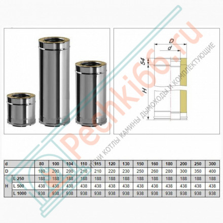 Сэндвич труба V50R с изол L=500 (AISI-321/0,8-ОЦИНК-RAL/0,5) d-250/350 (Вулкан-Cerablanket)