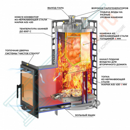 Печь для бани Эверест "Steam Master" GALAXY 24 INOX (210М) GOLD