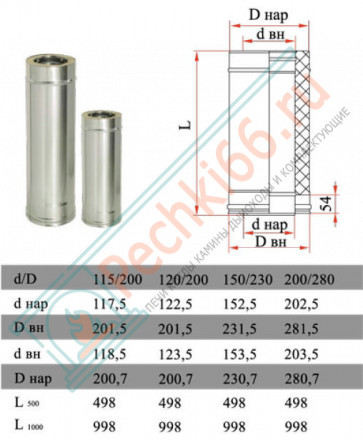 Сэндвич труба для дымохода L=1000 (НЕРЖ-321/0,5-НЕРЖ-439/0,5) d-300/380 (Дымок-Lux)