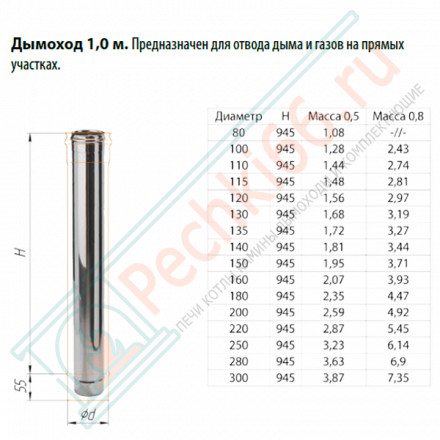 Дымоход L=1м (НЕРЖ-430/0,5) d-80 (Ferrum GS)