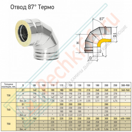 Отвод Термо 87° ОТ-Р (304-0.8/304) d-130/230 (ТиС Стандарт)