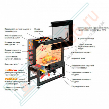 Стальная топка MC 133/52 BL (Piazzetta) 14,1 кВт