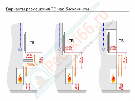 Топливный блок 750 XS (Lux Fire)