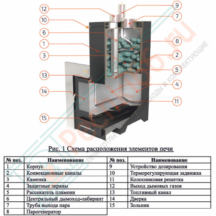 Печь для бани Сочи (ИзиСтим) до 22м3