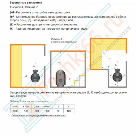 Печь для бани Violet Romb Short Pro (Grill’D)