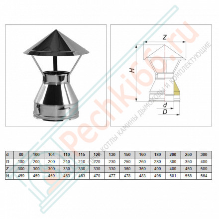 Зонт V50R с изол (AISI-321/0,8-AISI-304/0,5) d-150/250 (Вулкан-Cerablanket)