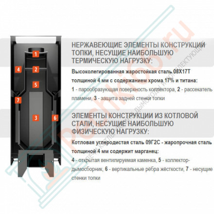 Печь для бани Костёр 21 (Костёр) до 21 м3